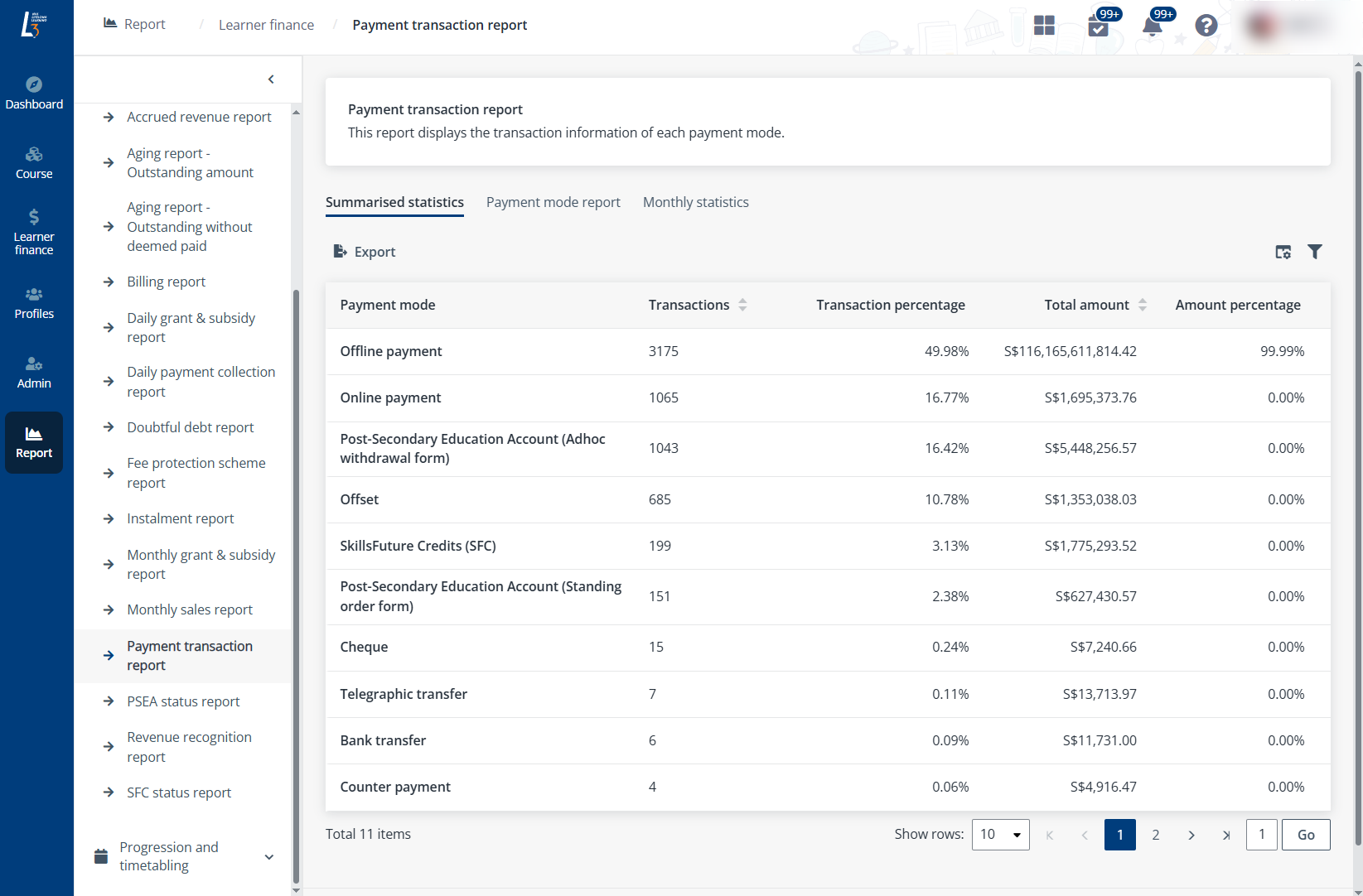 Payment transaction report.